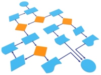 Custom Software Development